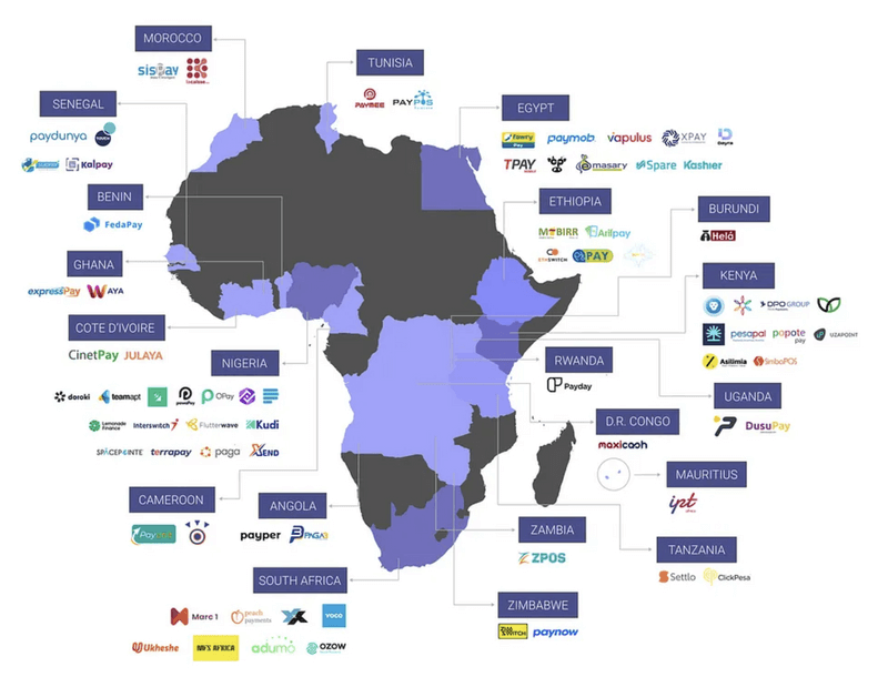 Una visión general del panorama de los pagos móviles en África